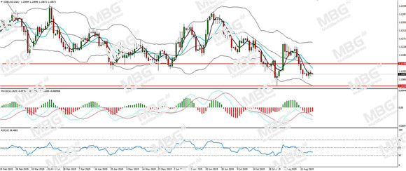 MBG Markets-每日分析-20190822-EUR.jpg