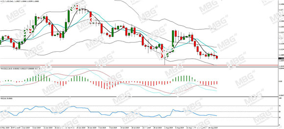 MBG Markets-每日分析-20190823-EUR.jpg