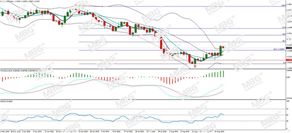 MBG Markets-每日分析-20190823-GBP.jpg