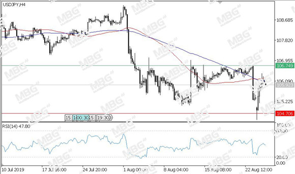 MBG Markets-每日技术-20190827-JPY.jpg