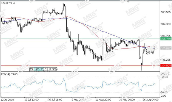 MBG Markets-每日技术-20190829-JPY.jpg