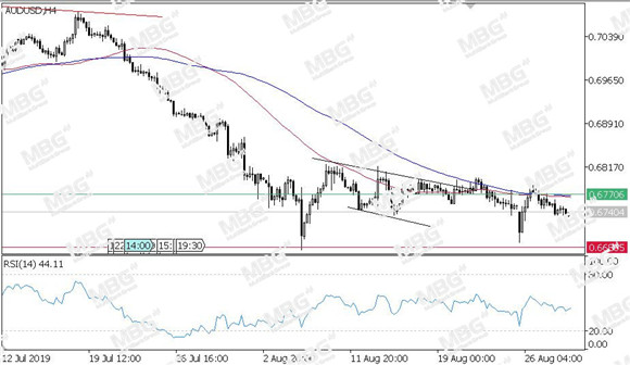 MBG Markets-每日技术-20190829-AUD.jpg