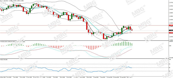 MBG Markets-每日分析-20190829-GBP.jpg