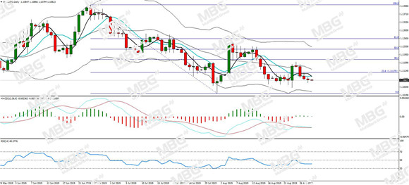 MBG Markets-每日分析-20190829-EUR.jpg