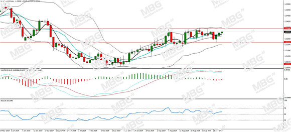 MBG Markets-每日分析-20190829-CAD.jpg