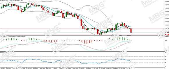 MBG Markets-每日分析-20190903-GBP.jpg