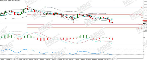 MBG Markets-每日分析-20190903-EUR.jpg