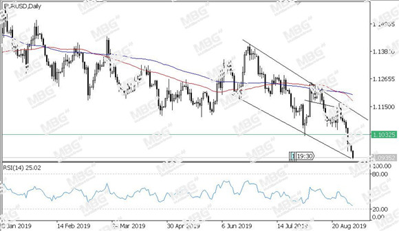 MBG Markets-每日技术-20190903-EUR.jpg