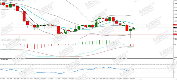 MBG Markets-每日分析-20190904-GBP.jpg