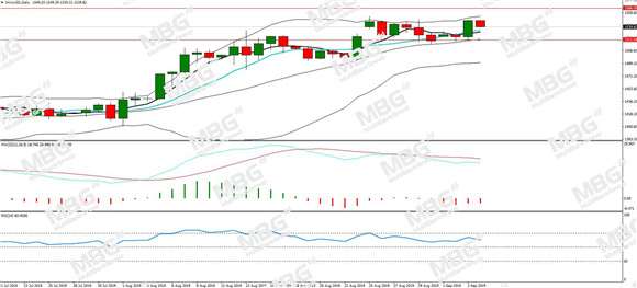 MBG Markets-每日分析-20190904-XAU.jpg