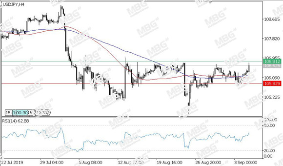 MBG Markets-每日技术-20190905-JPY.jpg