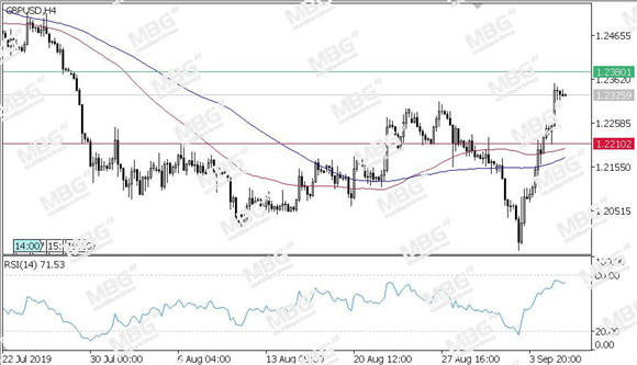 MBG Markets-每日技术-20190906-GBP.jpg