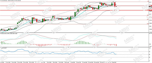 MBG Markets-每日分析-20190906-XAU.jpg