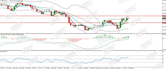 MBG Markets-每日分析-20190910-GBP.jpg