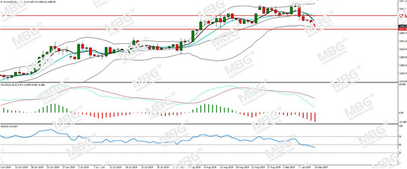 MBG Markets-每日分析-20190910-XAU.jpg