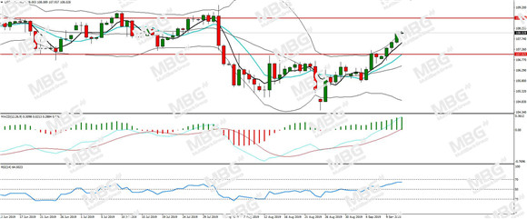 MBG Markets-每日分析-20190912-JPY.jpg