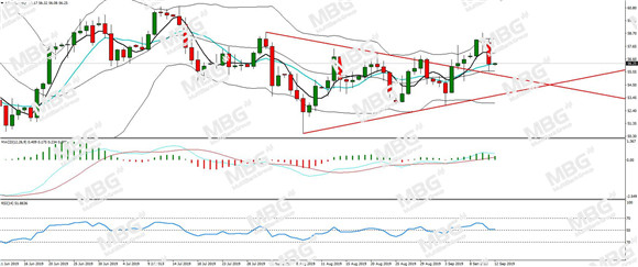 MBG Markets-每日分析-20190912-USOIL.jpg