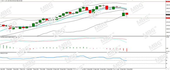 MBG Markets-每日技术-20190916-JPY.jpg