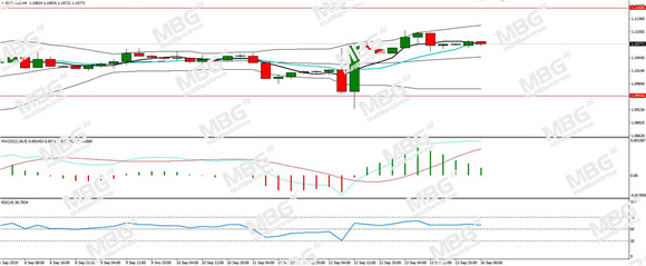 MBG Markets-每日技术-20190916-EUR.jpg