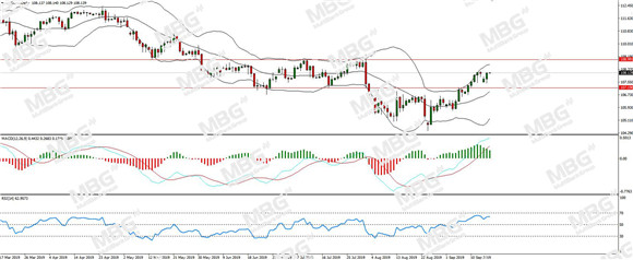 MBG Markets-每日分析-20190917-JPY.jpg