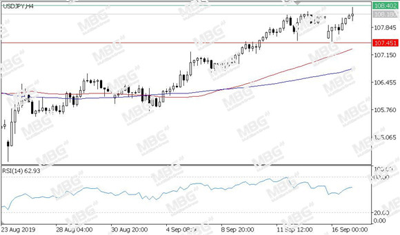 MBG Markets-每日技术-20190917-JPY.jpg