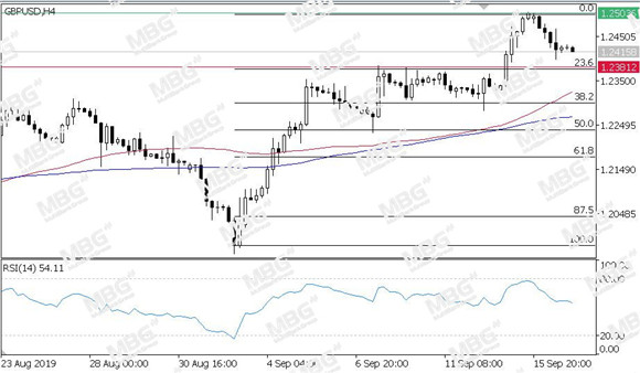 MBG Markets-每日技术-20190917-GBP.jpg