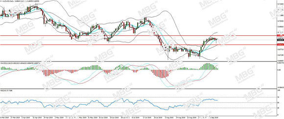 MBG Markets-每日分析-20190918-AUD.jpg