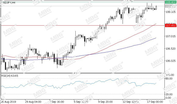 MBG Markets-每日技术-20190918-JPY.jpg