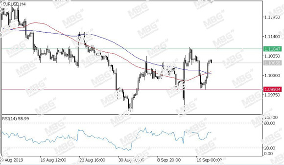 MBG Markets-每日技术-20190918-EUR.jpg