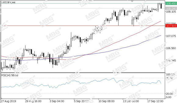 MBG Markets-每日技术-20190913-JPY.jpg