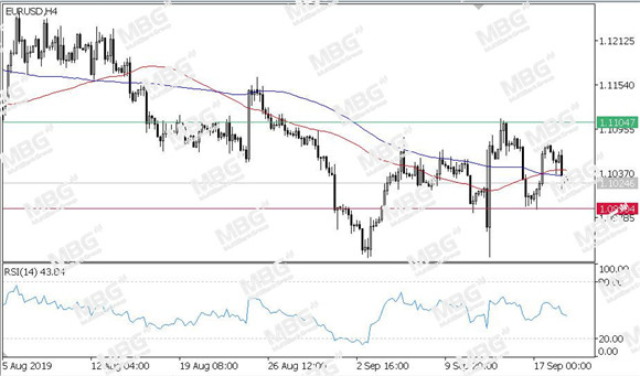 MBG Markets-每日技术-20190913-EUR.jpg