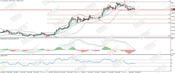 MBG Markets-每日分析-20190919-XAU.jpg