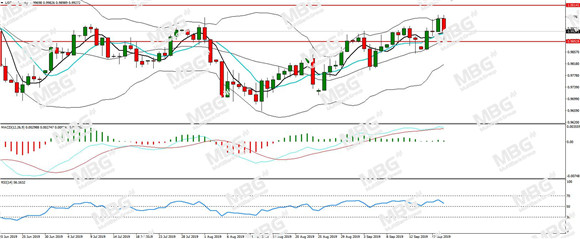 MBG Markets-每日分析-20190920-CHF.jpg