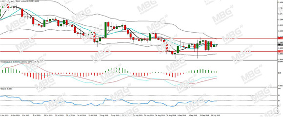 MBG Markets-每日分析-20190920-EUR.jpg