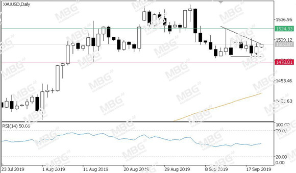 MBG Markets-每日技术-20190920-XAU.jpg