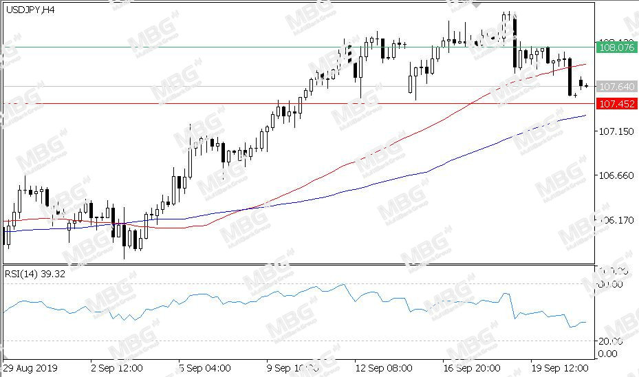 MBG Markets-每日技术-20190923-JPY.jpg