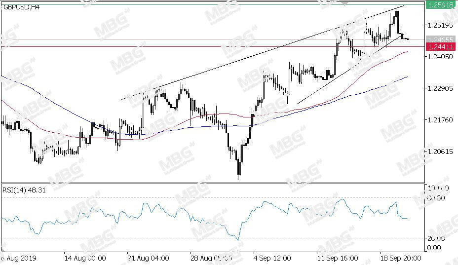 MBG Markets-每日技术-20190923-GBP.jpg