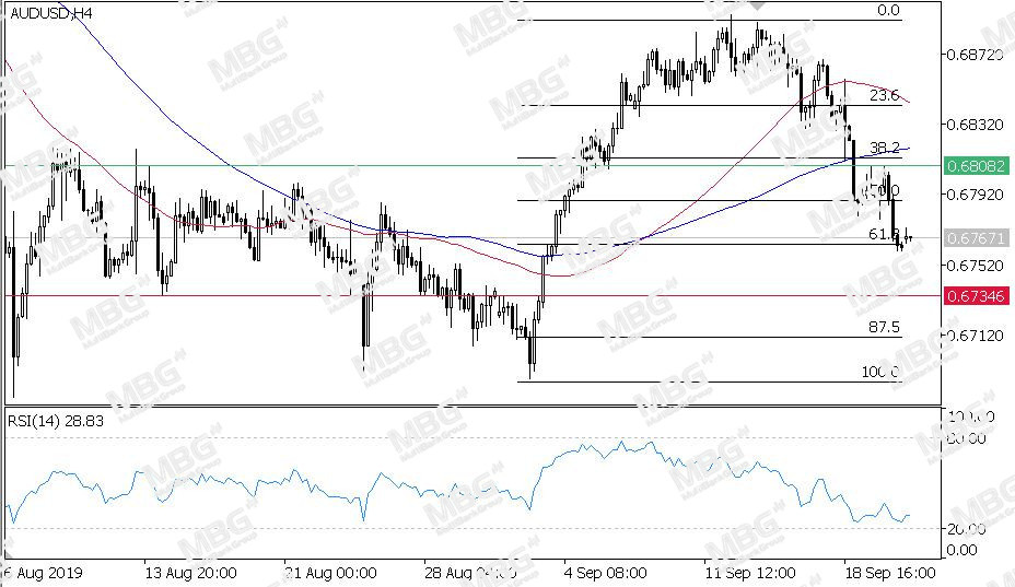 MBG Markets-每日技术-20190923-AUD.jpg