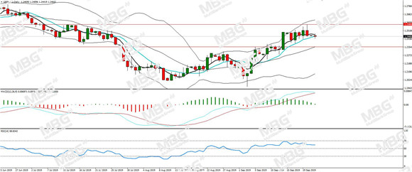 MBG Markets-每日分析-20190923-GBP.jpg