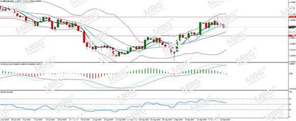 MBG Markets-每日分析-20190924-GBP.jpg