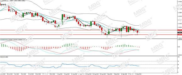 MBG Markets-每日分析-20190924-EUR.jpg