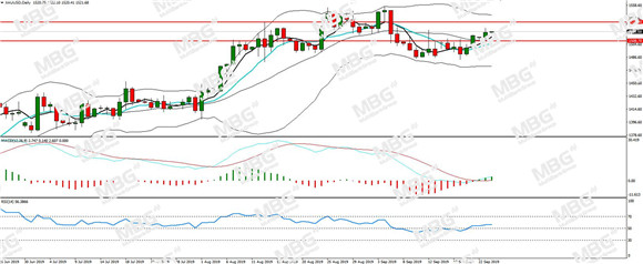 MBG Markets-每日分析-20190924-XAU.jpg