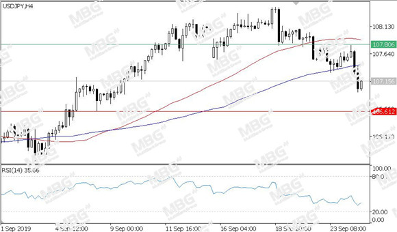 MBG Markets-每日技术-20190925-JPY.jpg