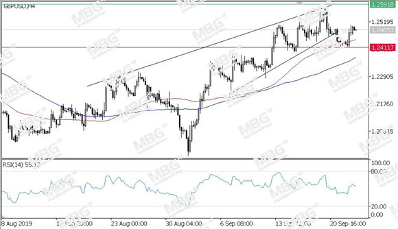 MBG Markets-每日技术-20190925-GBP.jpg