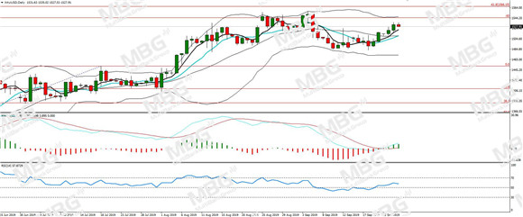 MBG Markets-每日分析-20190925-XAU.jpg