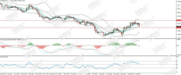 MBG Markets-每日分析-20190926-GBP.jpg