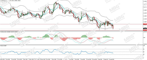 MBG Markets-每日分析-20190926-EUR.jpg