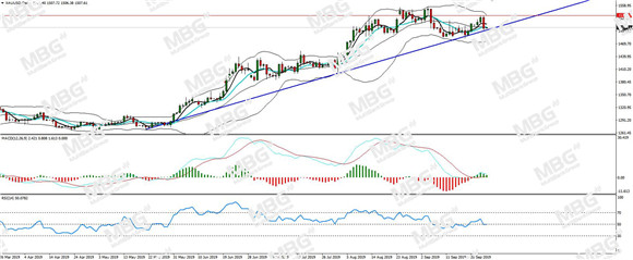 MBG Markets-每日分析-20190926-XAU.jpg