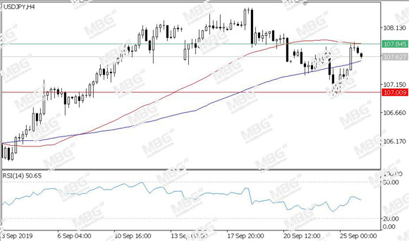 MBG Markets-每日技术-20190926-JPY.jpg