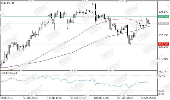 MBG Markets-每日技术-20190927-JPY.jpg